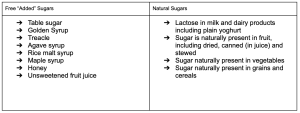 Sugar type list