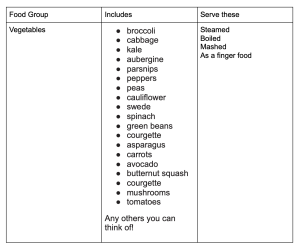 Vegetable food group examples