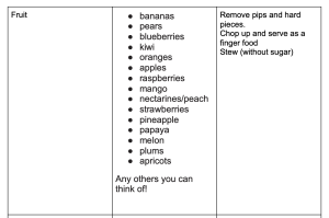 Fruit food group examples