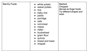 Starchy food group examples