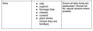 Dairy food group examples