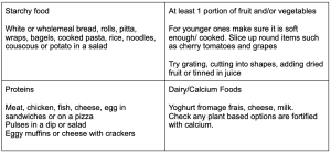 Food type example chart