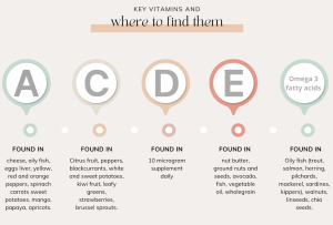 Key vitamin infographic